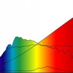 Color Conversations: Metamerism & Color Management