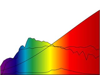 Metamerism Color Management