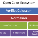 Brand colors need an open color ecosystem