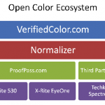 image of open color ecosystem