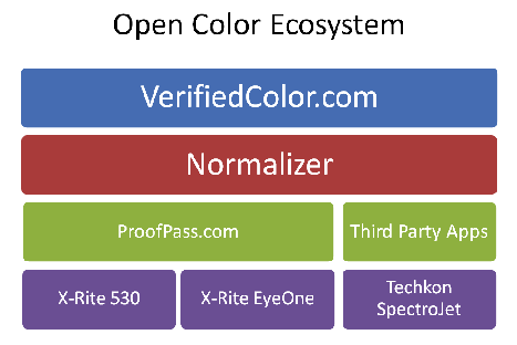 image of open color ecosystem