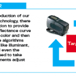 Introducing the Normalizer technology<br>to standardize color verification