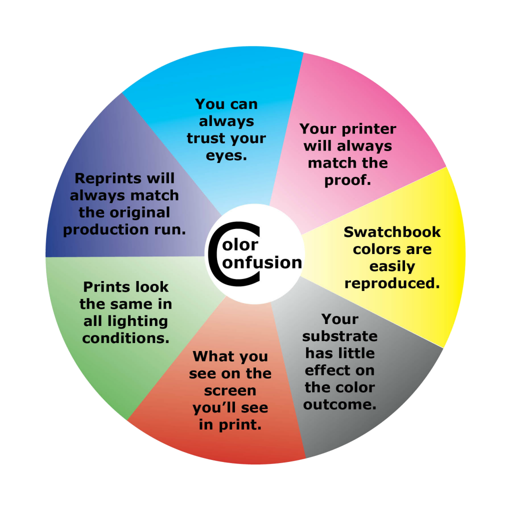 Image of Color Myths and Mysteries Wheel
