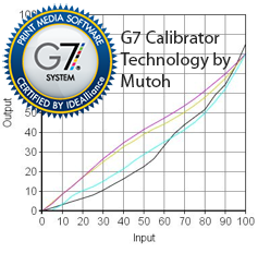Image of G7 Calibrator Curves