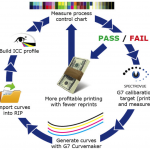 Image of G7 ColorVerify Workflow Diagram