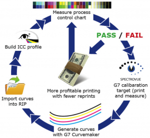 Image of G7 ColorVerify Workflow Diagram