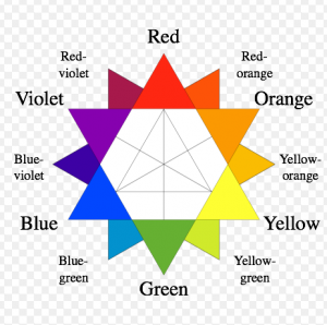 Image of the Color Wheel