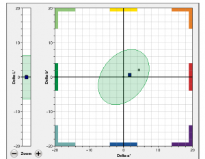 Image of Delta LAB chart