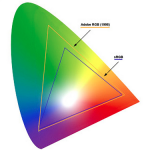 Should you use sRGB or Adobe RGB for your color workspace?