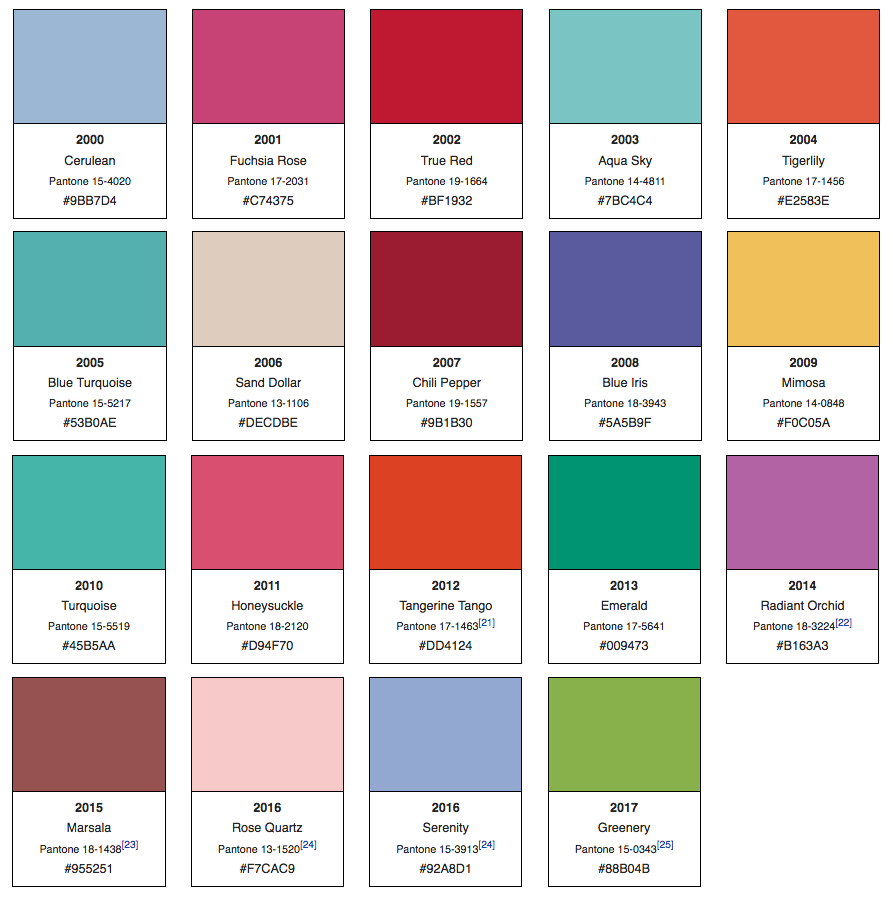 Pantone Color Of The Year 2024 Color Code List Alis Lucina