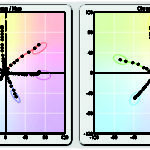 Color management: Setting per channel ink restrictions